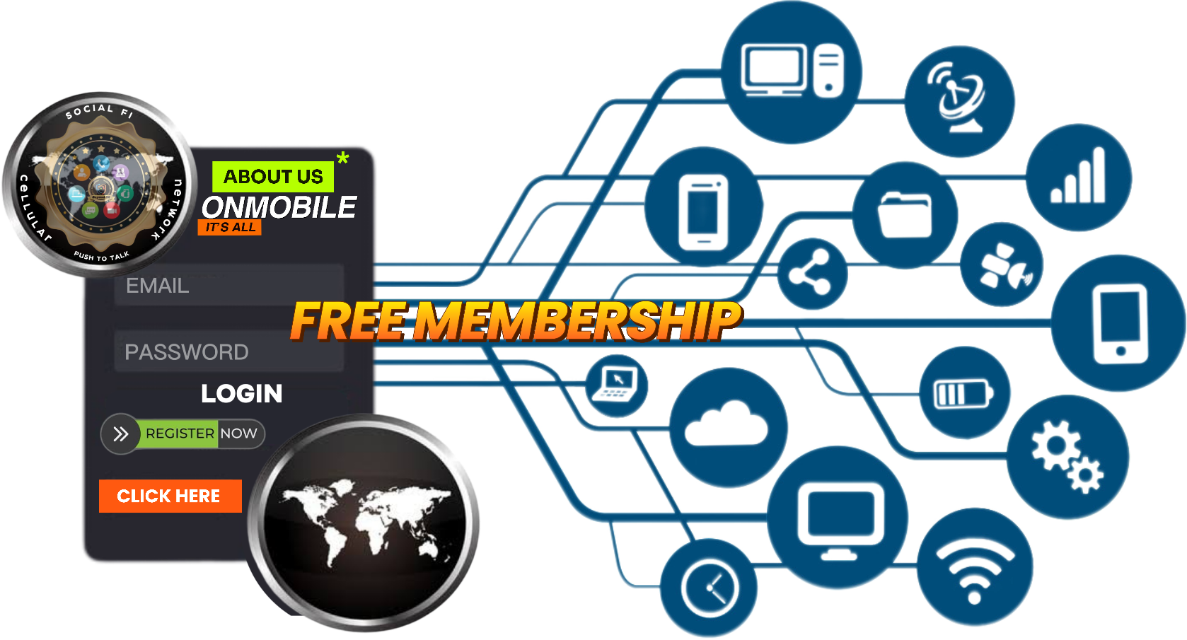 EiSIM By: Social Fi Cellular Network