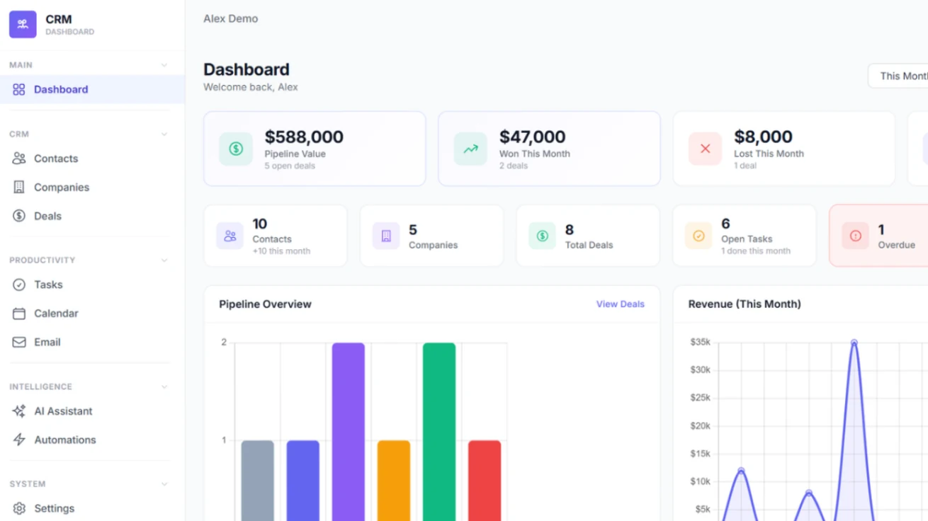 CRM Reseller Program