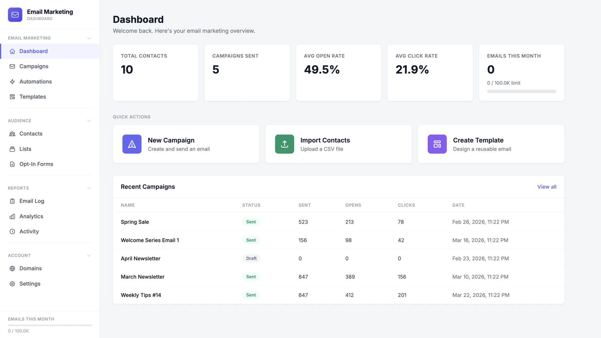 White-Label Email Marketing Platform Dashboard